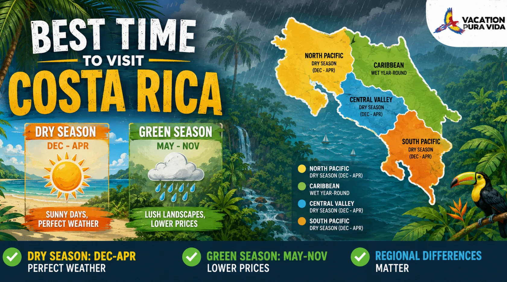Best Time to Visit Costa Rica: A Complete Month-by-Month Guide